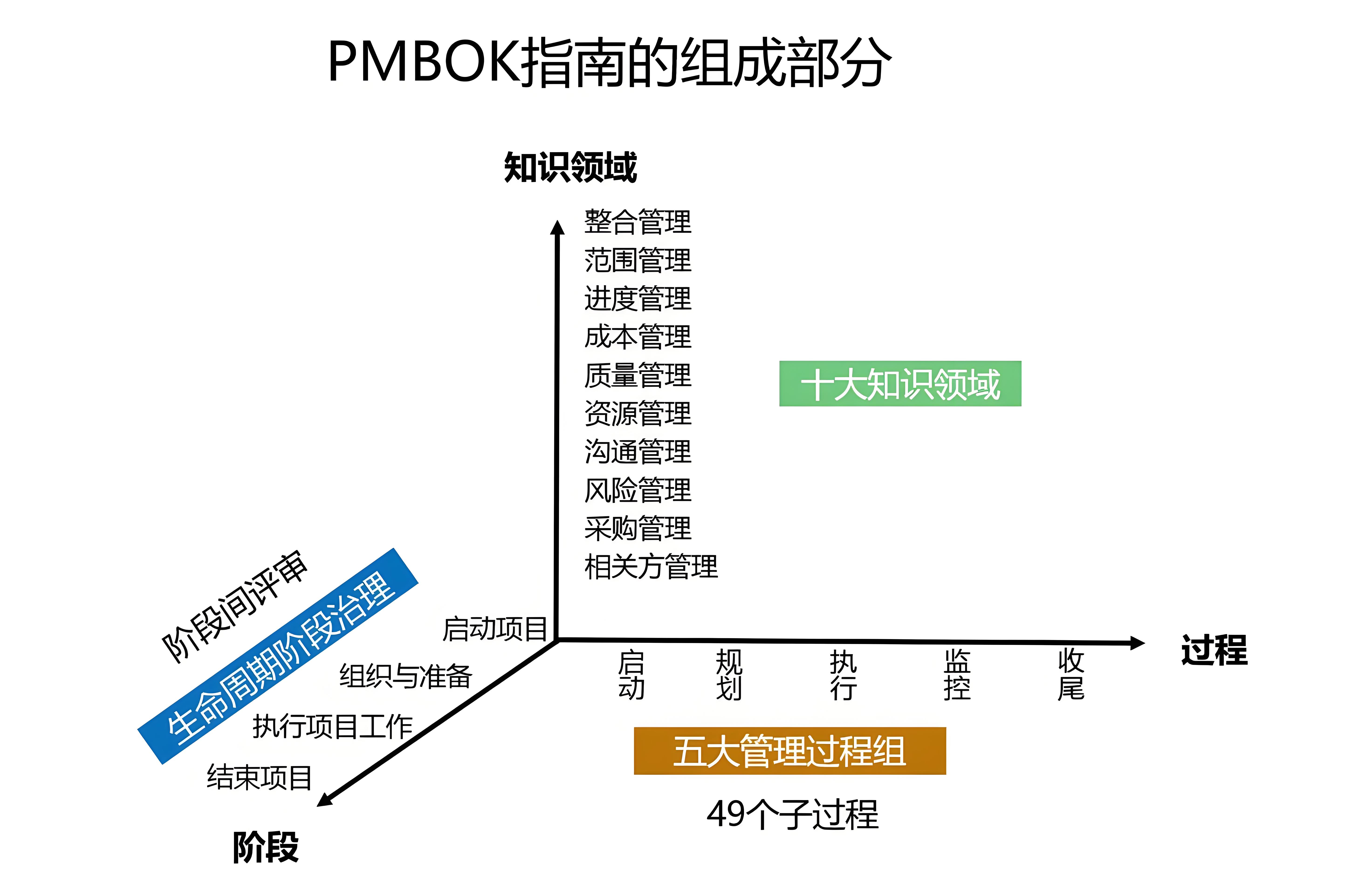 PMBOK1.jpg